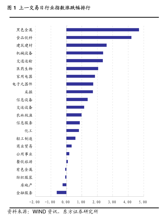 宏信證券每日信息速遞（2025年2月11日） 市場復(fù)盤與宏觀經(jīng)濟(jì)洞察